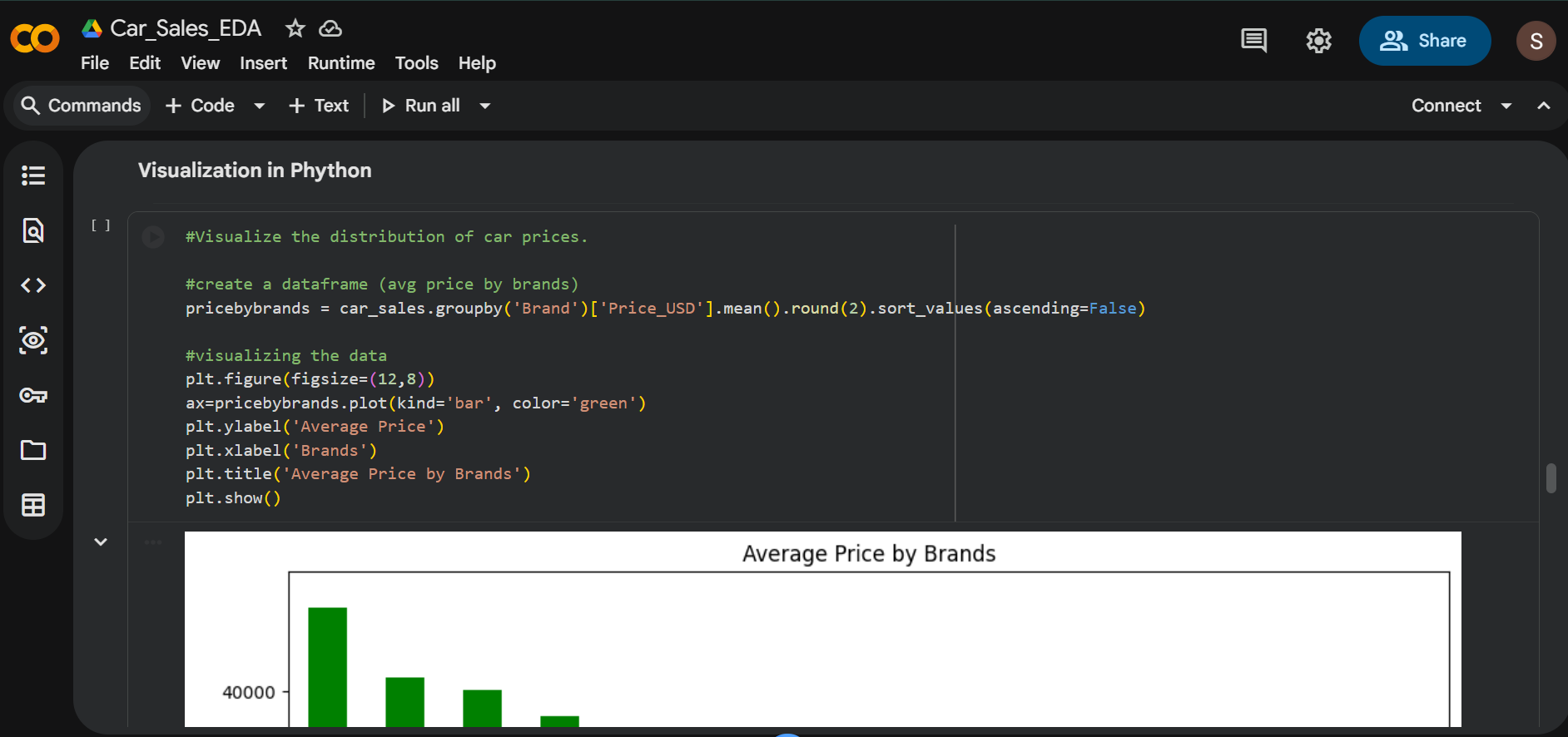 Car Sales EDA (Python) dashboard preview