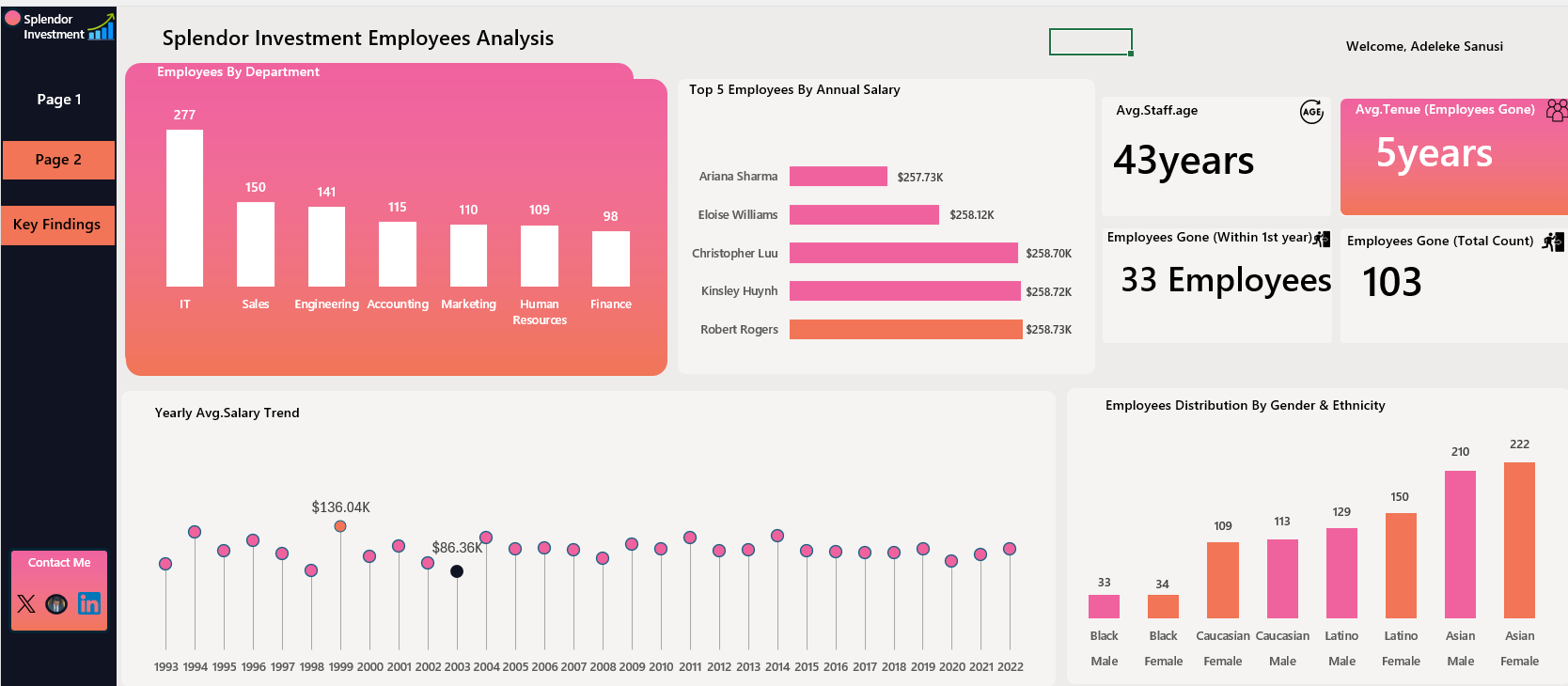 Full Employee Analytical Dashboard (SQL & Excel) dashboard preview